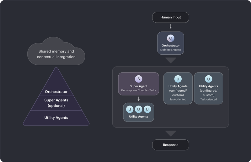 Distiller Overview