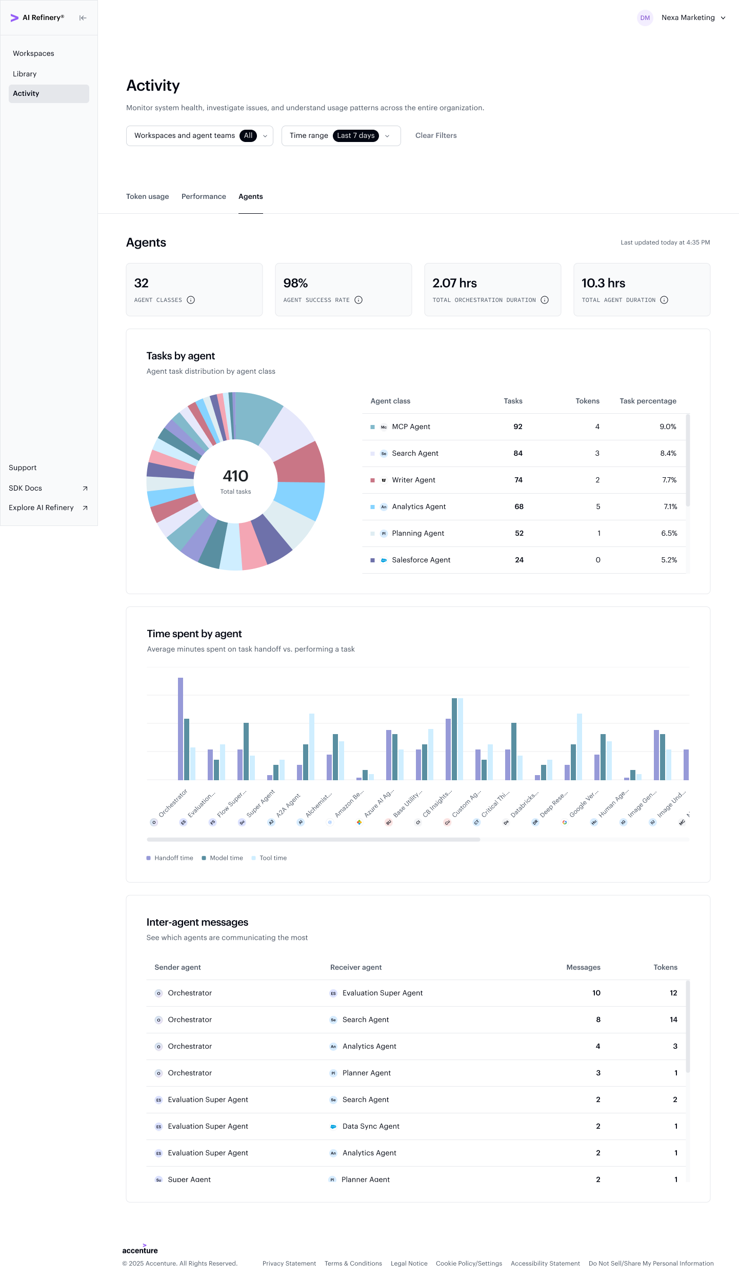 Activity Dashboard Agents tab showing per-agent success rate, orchestration time, runtime, and token costs