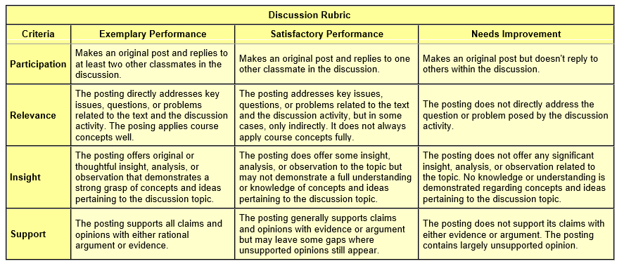 table to text